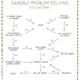 Illustration for article titled How To Solve Problems, If You Are Gandalf